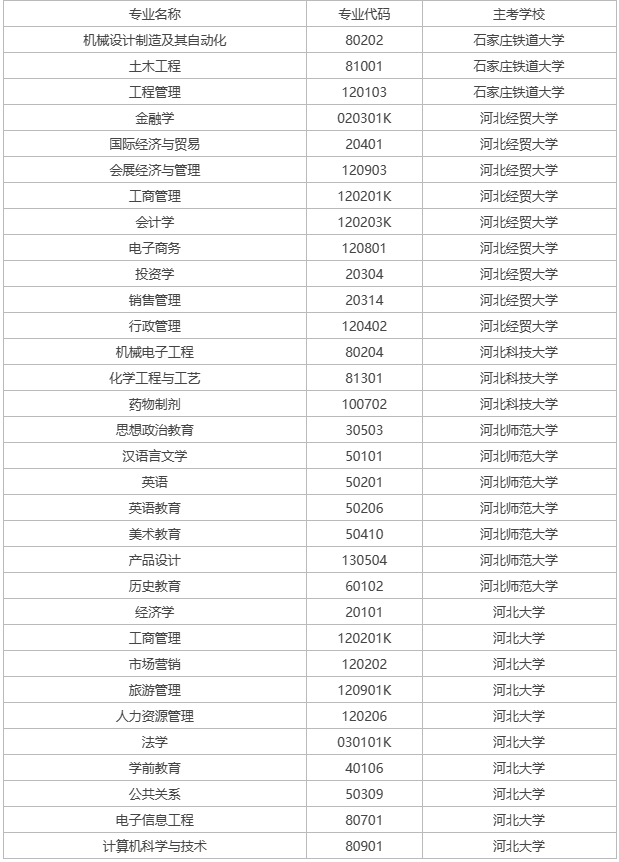 邯鄲自考可以報(bào)名的學(xué)校有哪些？