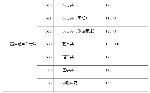 宿遷成人高考高起專分數(shù)線？