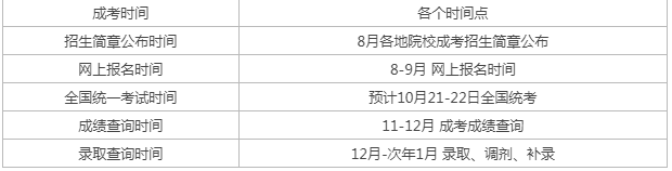成人高考報(bào)名時(shí)間？