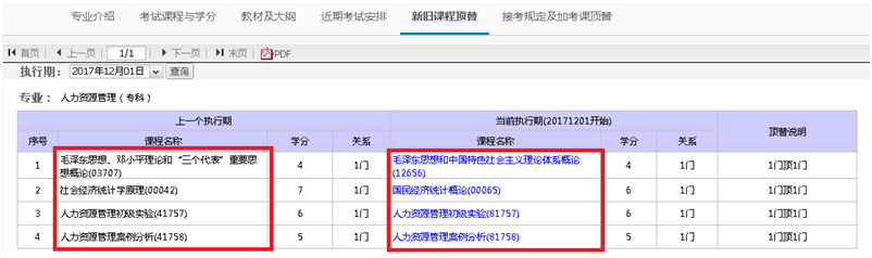 北京自考停考專業(yè)考過的舊課是否還有效？