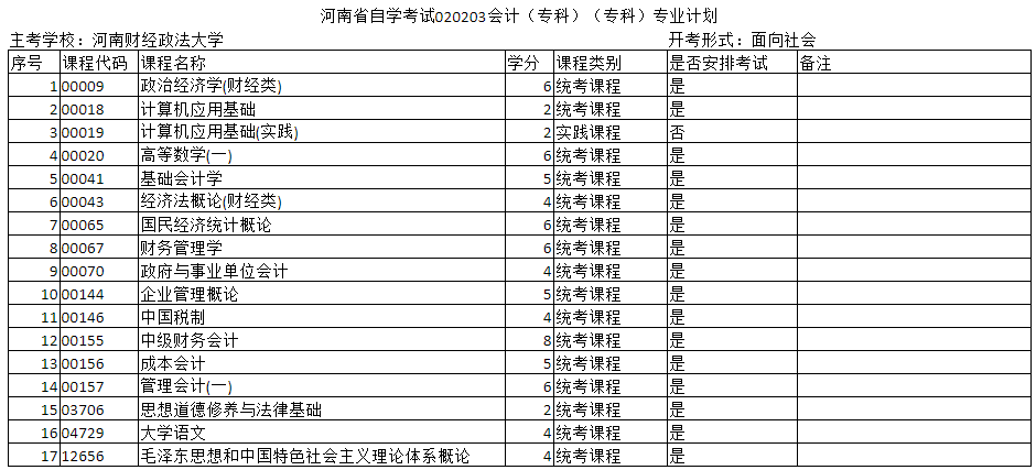 鄭州自考?？茣?huì)計(jì)專業(yè)的主考院校是哪個(gè)？