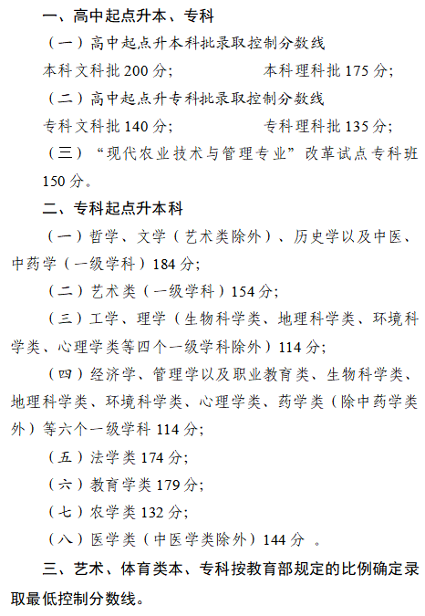成人高考考生注意，四川省2023年成招征集志愿將于12月25日開始！