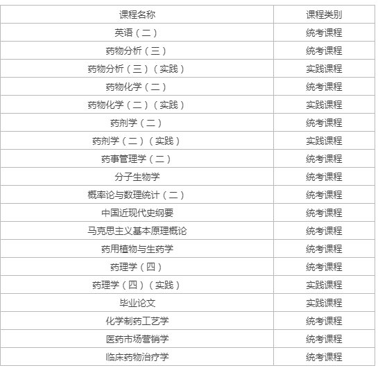 自考藥劑專業(yè)學(xué)習(xí)內(nèi)容？