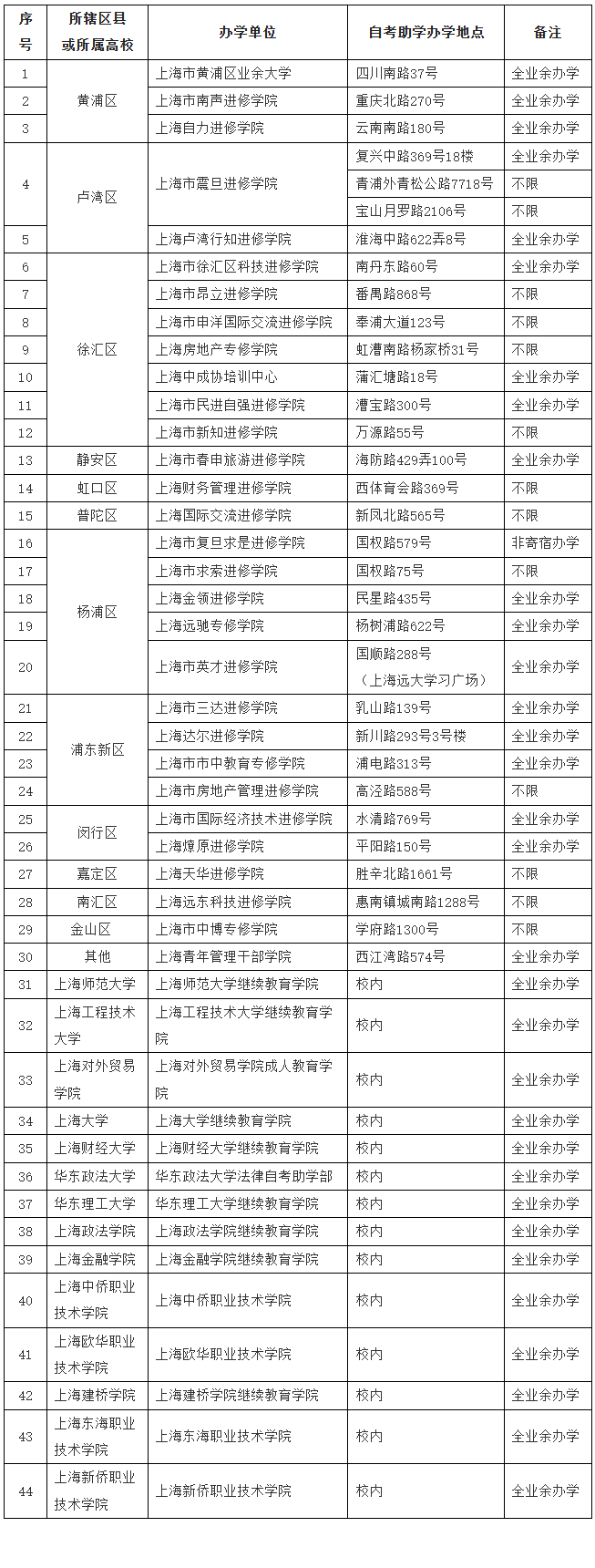 上海自考助學機構如何選？