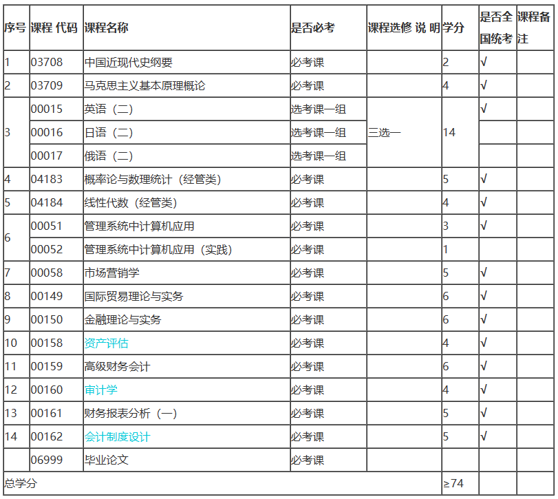 陜西自考會(huì)計(jì)本科有哪些考試課程？