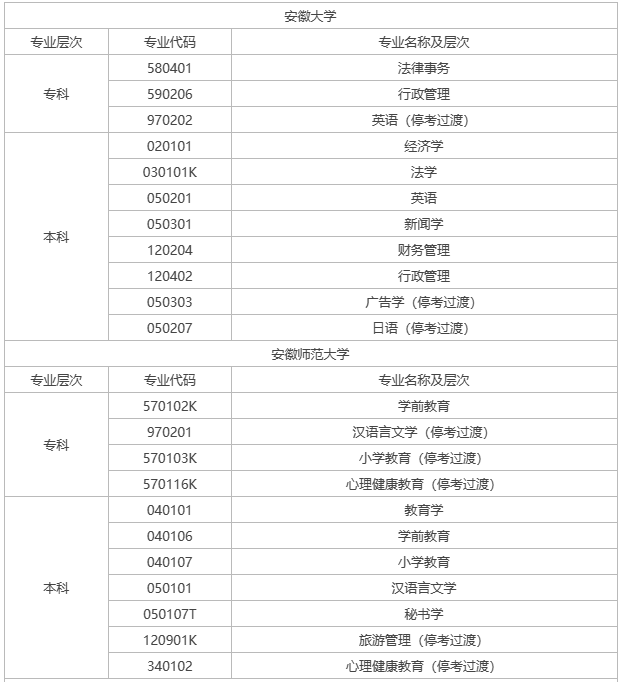 亳州自考專業(yè)有哪些？