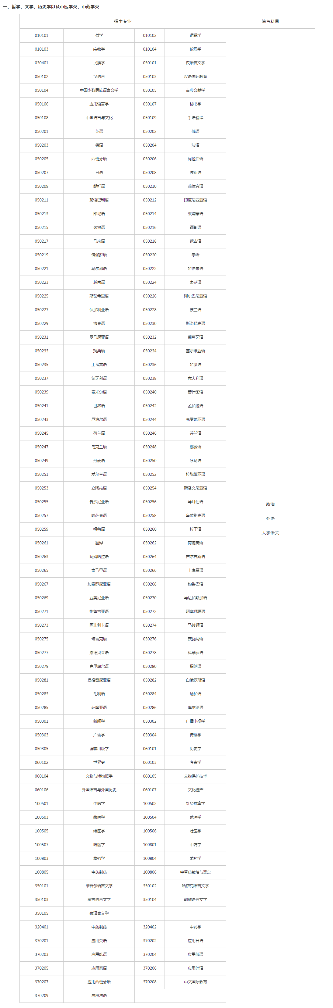 關(guān)于切實(shí)做好湖南省2023年成人高等學(xué)校招生全國(guó)統(tǒng)一考試注冊(cè)、報(bào)名工作有關(guān)事項(xiàng)的通知