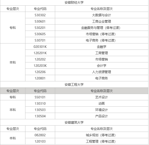 亳州自考專業(yè)有哪些？