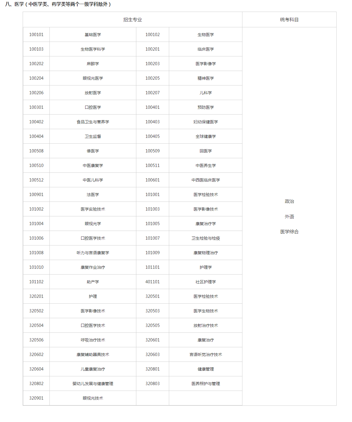 關(guān)于切實(shí)做好湖南省2023年成人高等學(xué)校招生全國(guó)統(tǒng)一考試注冊(cè)、報(bào)名工作有關(guān)事項(xiàng)的通知
