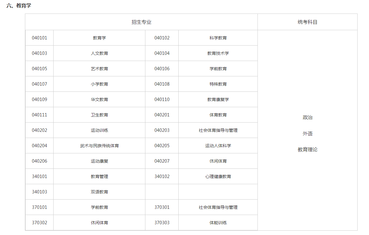 關(guān)于切實(shí)做好湖南省2023年成人高等學(xué)校招生全國(guó)統(tǒng)一考試注冊(cè)、報(bào)名工作有關(guān)事項(xiàng)的通知