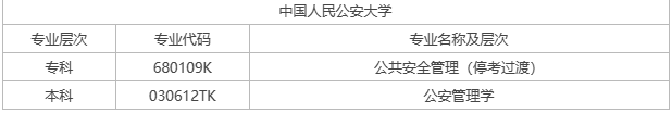 亳州自考專業(yè)有哪些？