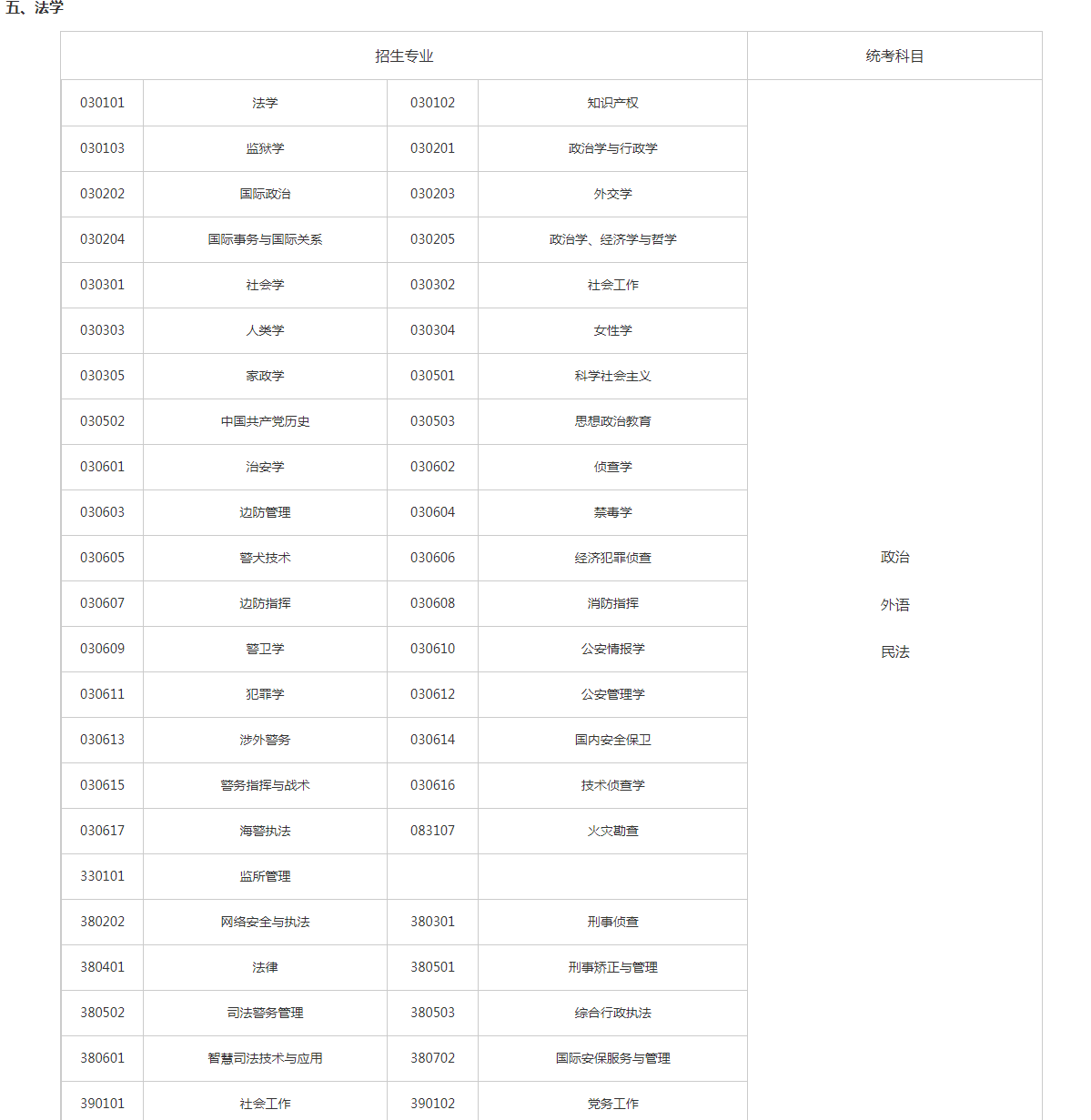 關(guān)于切實(shí)做好湖南省2023年成人高等學(xué)校招生全國(guó)統(tǒng)一考試注冊(cè)、報(bào)名工作有關(guān)事項(xiàng)的通知