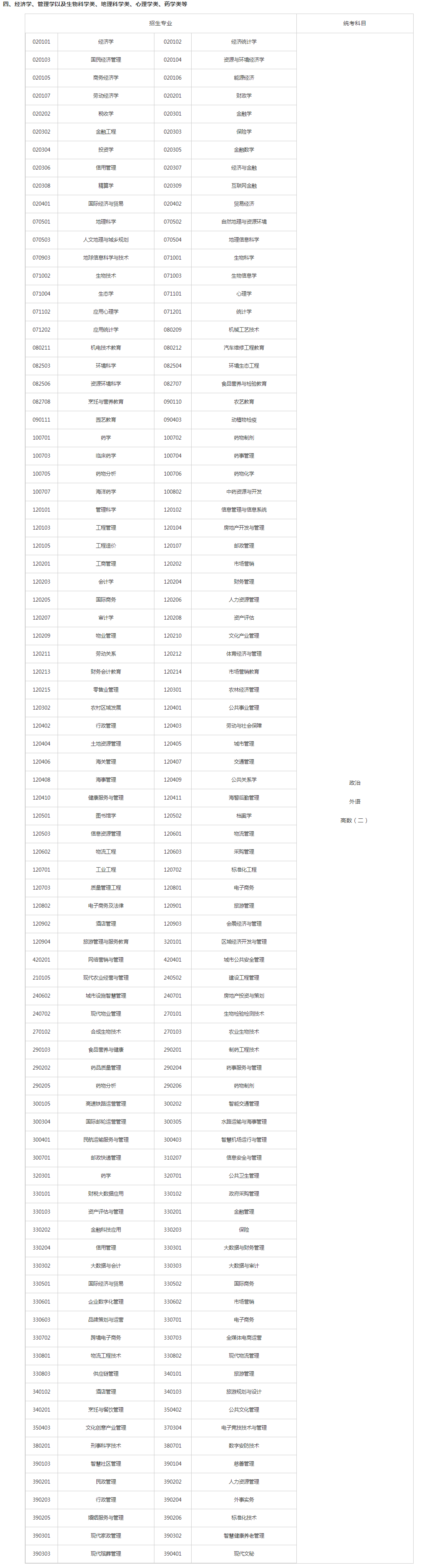 關(guān)于切實(shí)做好湖南省2023年成人高等學(xué)校招生全國(guó)統(tǒng)一考試注冊(cè)、報(bào)名工作有關(guān)事項(xiàng)的通知