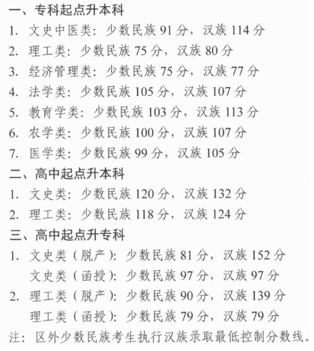 西藏成人高考分?jǐn)?shù)線？