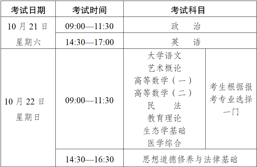 2023年云南省成人高校、成人中專招生考試報名公告