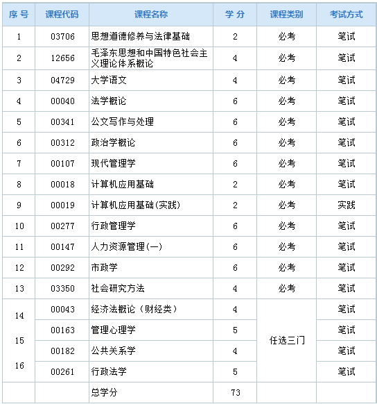 河北自考行政管理科目？