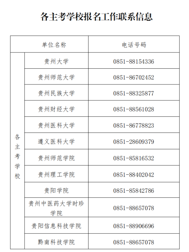 貴州省招生考試院關于2024年上半年高等教育自學考試報名的通告