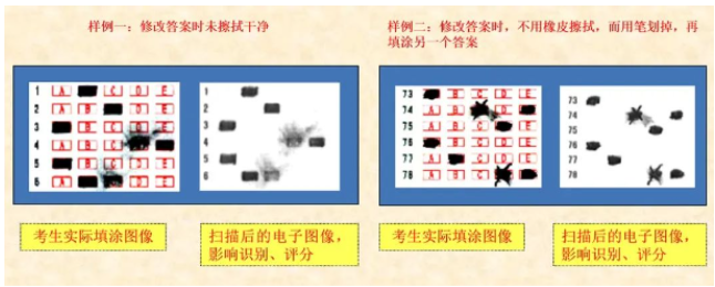四川省教育考試院：必看！2024年成人高考考生答題須知