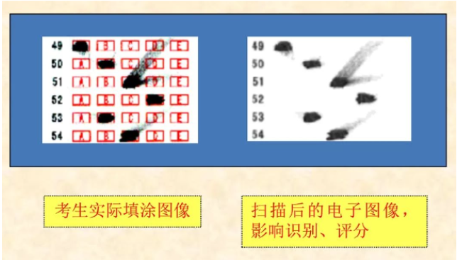 四川省教育考試院：必看！2024年成人高考考生答題須知
