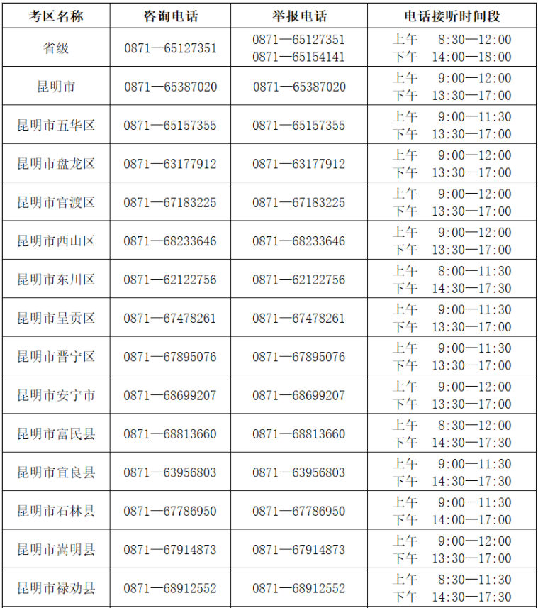 2024年云南省成人高考考試期間咨詢(xún)及舉報(bào)聯(lián)系方式（10月14—20日）