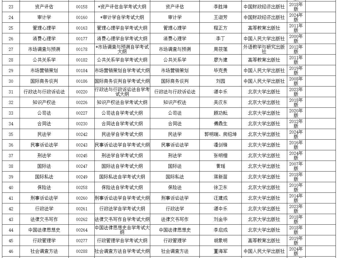 內(nèi)蒙古招生考試信息網(wǎng)：2025年高等教育自學(xué)考試全國(guó)統(tǒng)考課程使用考試大綱、教材目錄