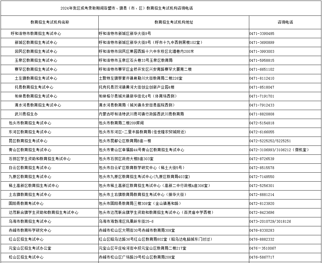 內(nèi)蒙古招生考試信息網(wǎng)：2024年成考錄取期間各盟市、旗縣（市、區(qū)）教育招生考試機(jī)構(gòu)咨詢電話