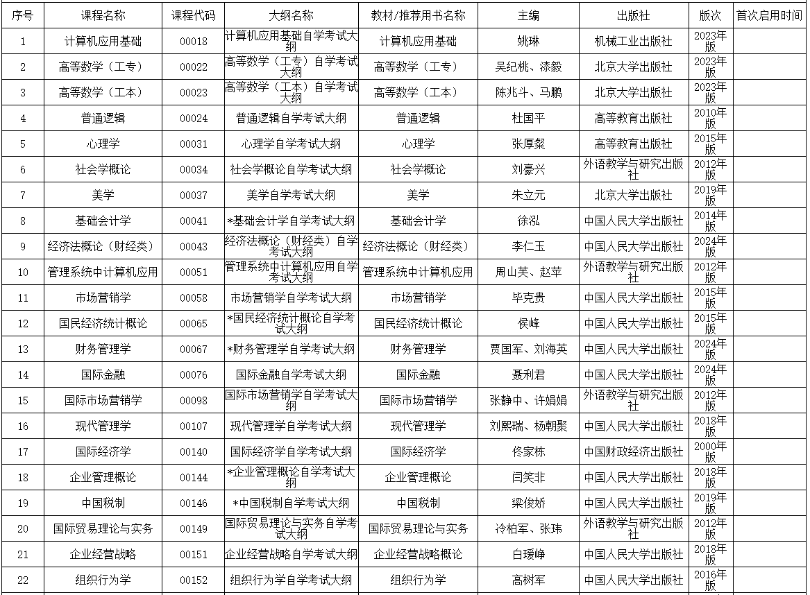 內(nèi)蒙古招生考試信息網(wǎng)：2025年高等教育自學(xué)考試全國(guó)統(tǒng)考課程使用考試大綱、教材目錄
