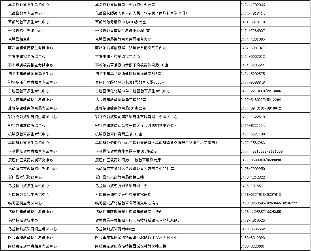 內(nèi)蒙古招生考試信息網(wǎng)：2024年成考錄取期間各盟市、旗縣（市、區(qū)）教育招生考試機(jī)構(gòu)咨詢電話