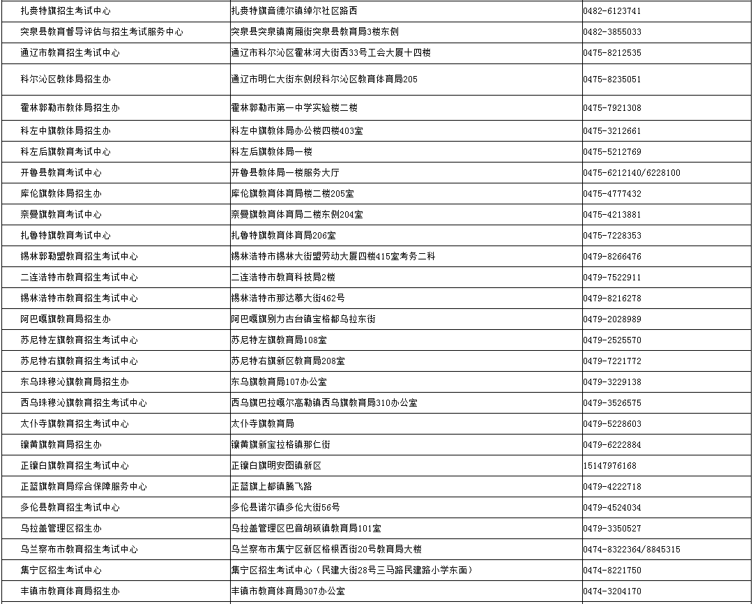 內(nèi)蒙古招生考試信息網(wǎng)：2024年成考錄取期間各盟市、旗縣（市、區(qū)）教育招生考試機(jī)構(gòu)咨詢電話