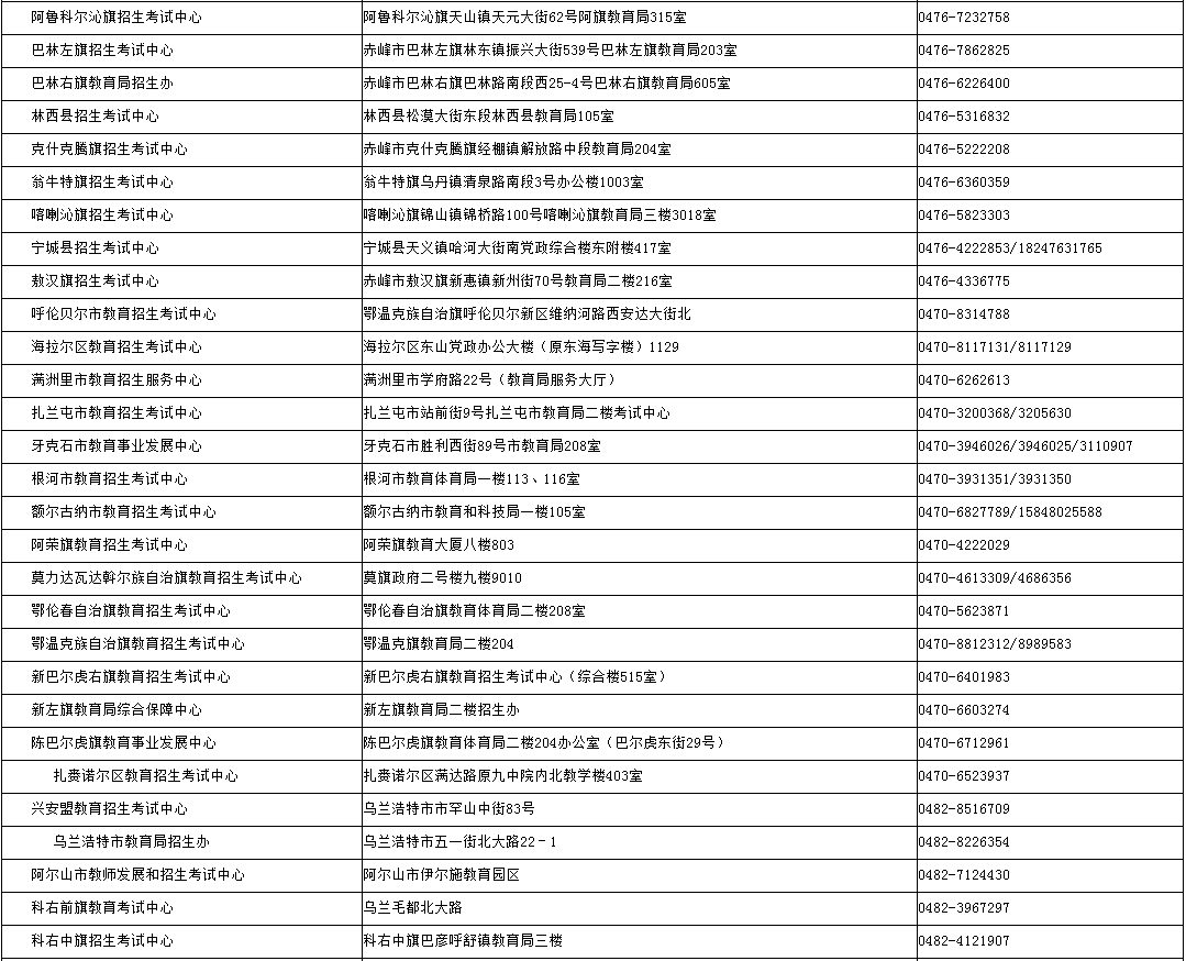 內(nèi)蒙古招生考試信息網(wǎng)：2024年成考錄取期間各盟市、旗縣（市、區(qū)）教育招生考試機(jī)構(gòu)咨詢電話