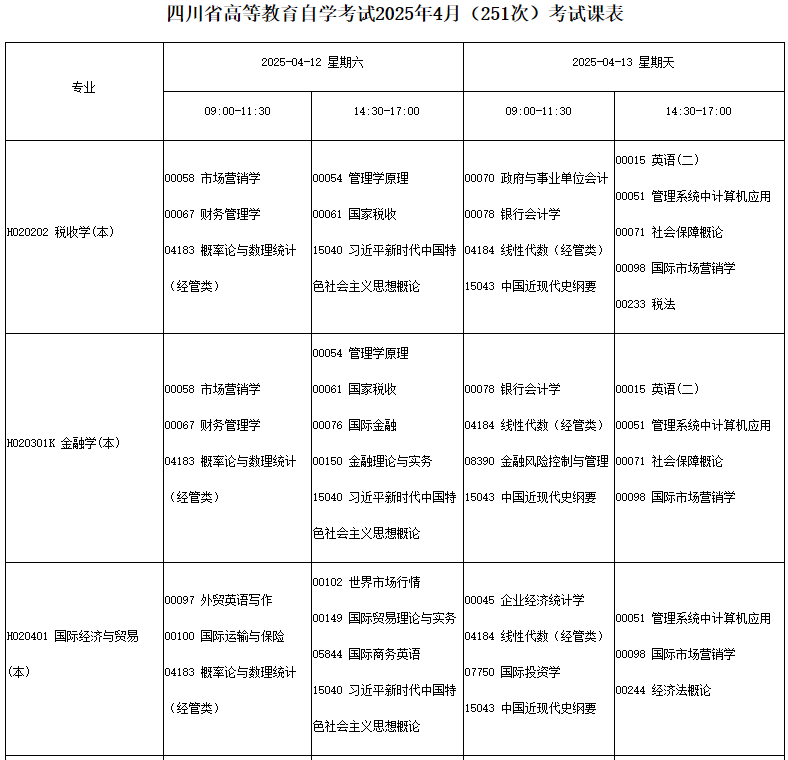 四川省高等教育自學(xué)考試2025年4月（251次）考試課表、課程簡表
