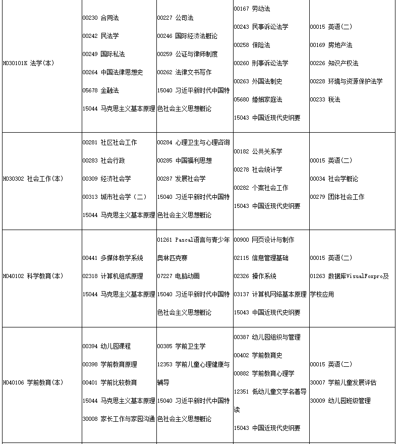 四川省高等教育自學(xué)考試2025年4月（251次）考試課表、課程簡表