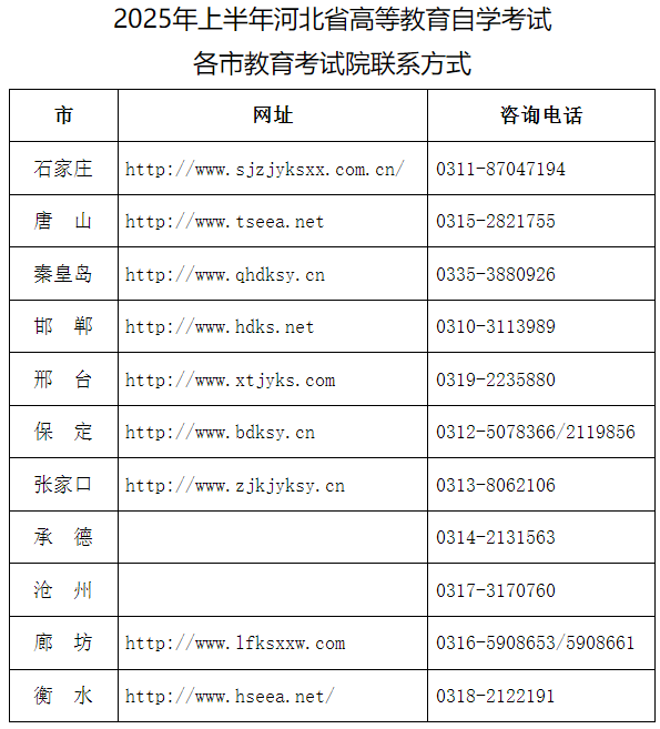 2025年上半年河北省高等教育自學(xué)考試理論課程報考公告