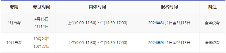 重慶自考報(bào)名時(shí)間是多久2024？