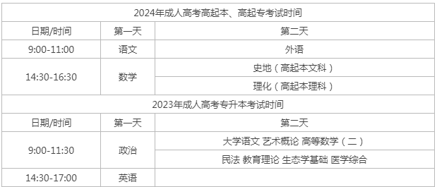 2024年成人高考考試時(shí)間是什么時(shí)候？