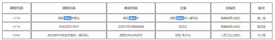 新疆關(guān)于調(diào)整自學(xué)考試國(guó)際政治學(xué)概論、財(cái)經(jīng)應(yīng)用文寫(xiě)作、微生物學(xué)與免疫學(xué)基礎(chǔ)課程教材用書(shū)的公告