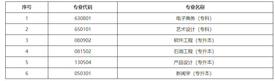 關(guān)于黑龍江省高等教育自學考試部分專業(yè)?？嫉耐ㄖ?/></p><p>2.二學歷停考專業(yè)：面向普通高校在校生開考的本科專業(yè)。</p><p><img src=