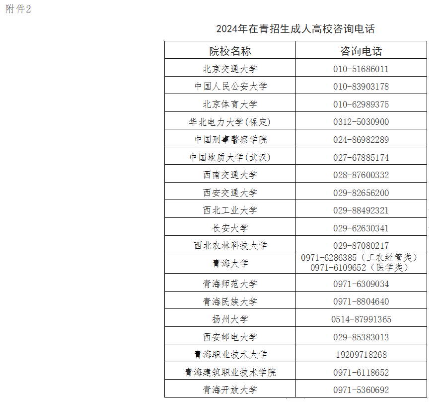2024年青海省成人高考報名及現(xiàn)場確認(rèn)通告