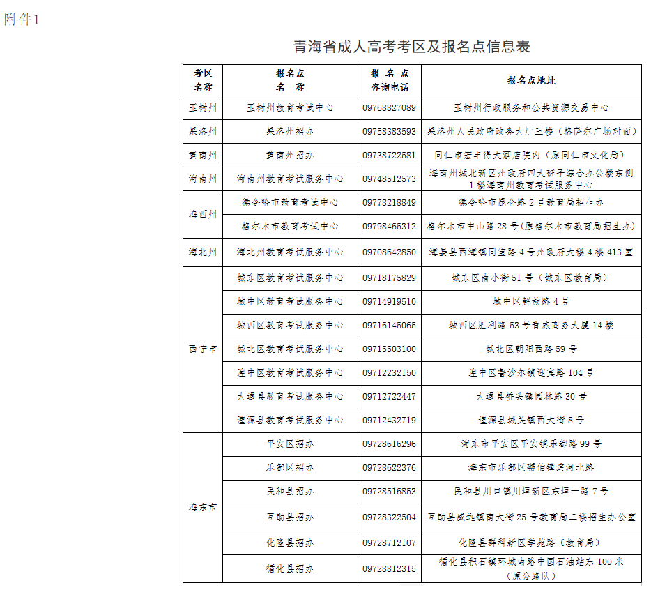 2024年青海省成人高考報名及現(xiàn)場確認(rèn)通告