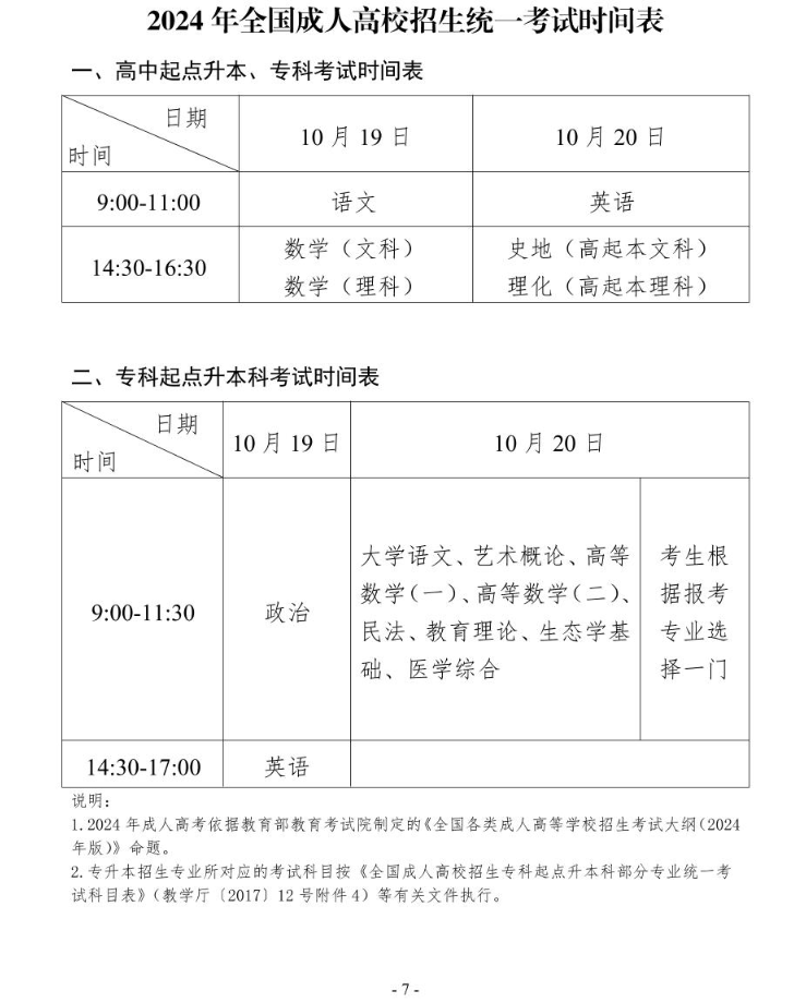 2024年貴州省成人高?？荚囌猩忌刈x