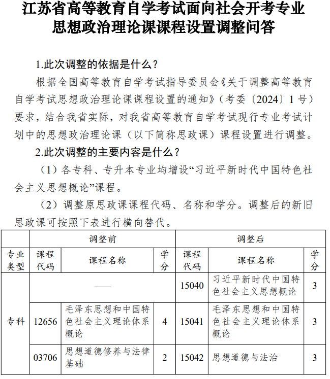 江蘇省高等教育自學考試面向社會開考專業(yè)思想政治理論課課程設(shè)置調(diào)整問答