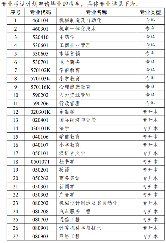 江蘇省高等教育自學考試面向社會開考專業(yè)思想政治理論課課程設(shè)置調(diào)整問答
