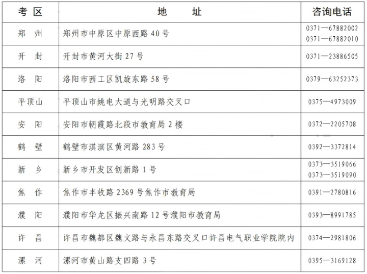 河南省教育考試院：2025年上半年高等教育自學(xué)考試轉(zhuǎn)考、免考、修改在籍基本信息和取消單科合格成績(jī)考生須知