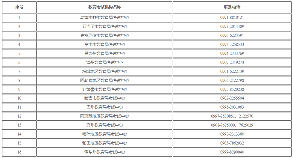 新疆維吾爾自治區(qū)2025年上半年高等教育自學考試考籍省際轉(zhuǎn)考公告