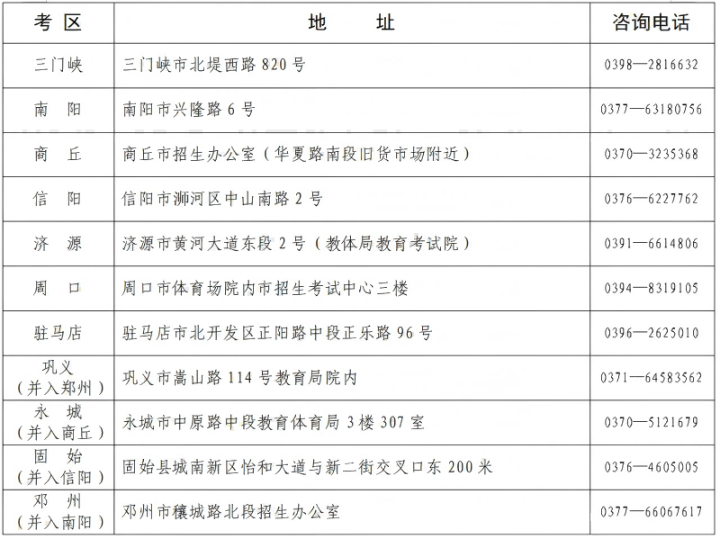 河南省教育考試院：2025年上半年高等教育自學(xué)考試轉(zhuǎn)考、免考、修改在籍基本信息和取消單科合格成績(jī)考生須知