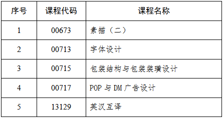 吉林省教育考試院：關(guān)于2025年4月份高等教育自學考試相關(guān)科目作答說明的通知