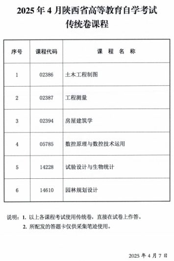 2025年4月陜西省高等教育自學(xué)考試傳統(tǒng)卷課程、專用答題卡課程信息