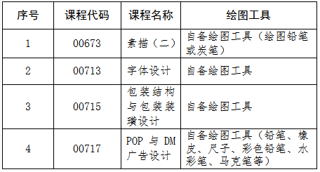 吉林省教育考試院：關(guān)于2025年4月份高等教育自學考試相關(guān)科目作答說明的通知