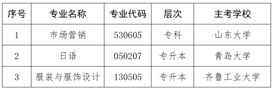 關(guān)于?？忌綎|省高等教育自學(xué)考試市場營銷（?？疲┑?個專業(yè)的通知