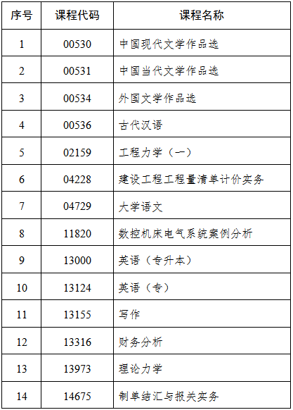 吉林省教育考試院：關(guān)于2025年4月份高等教育自學考試相關(guān)科目作答說明的通知